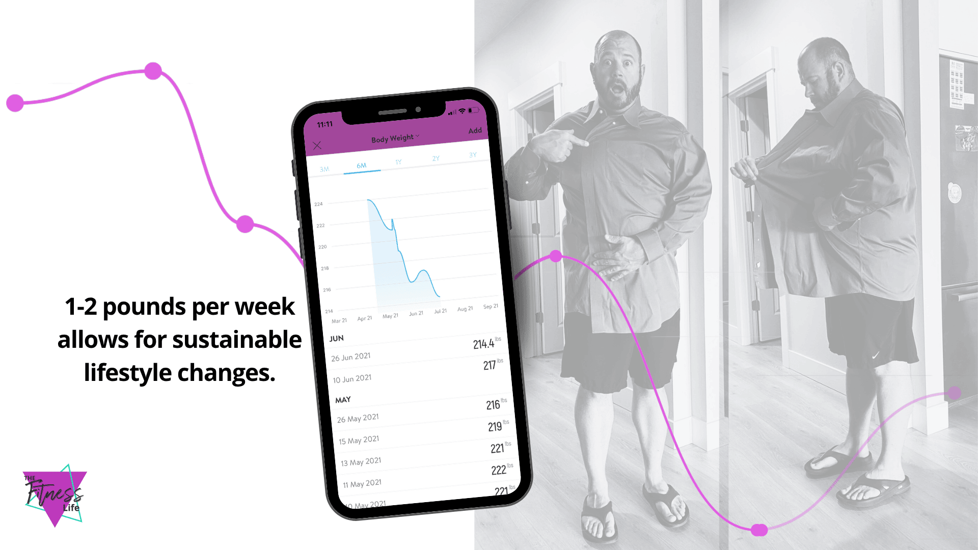 a man showing how much weight he lost by wrapping his old button up shirt around him. While there is a phone showing a graph of weight loss 1-2 pounds a week