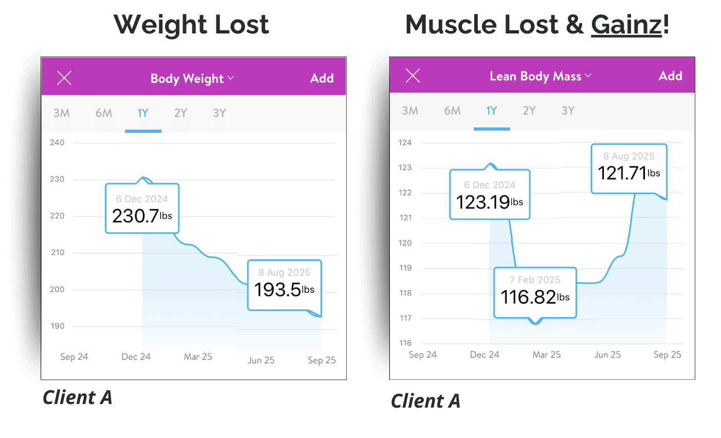 GLP -1 client A showing weight lost and muscle maintenance during fitness journey